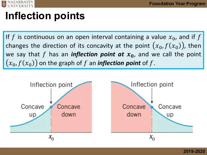 Inflection points