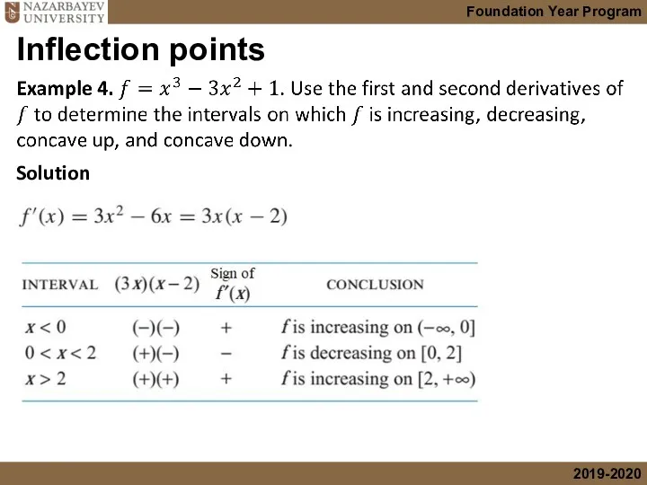 Inflection points Solution