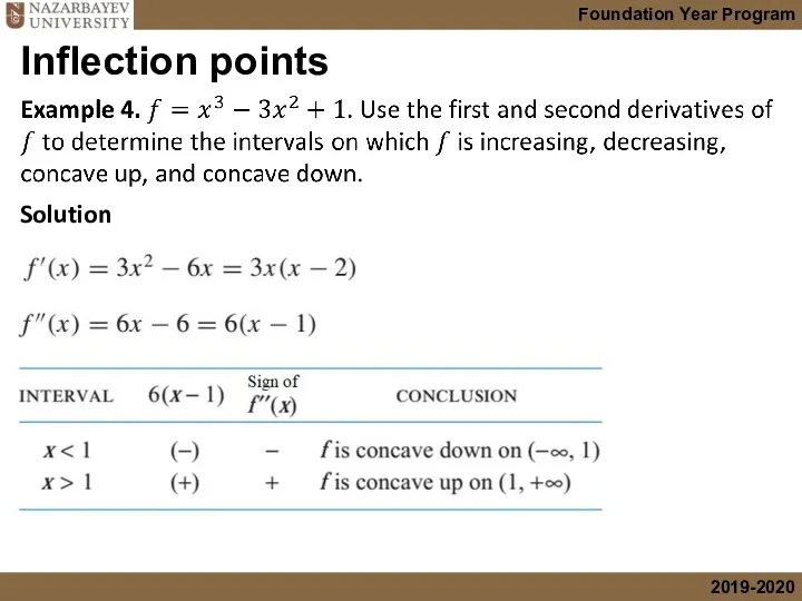 Inflection points Solution