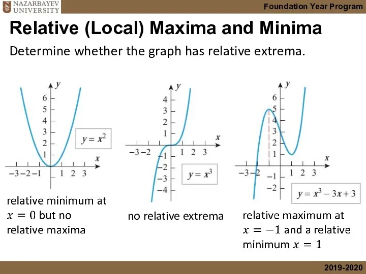no relative extrema Relative (Local) Maxima and Minima Determine whether the graph has relative extrema.