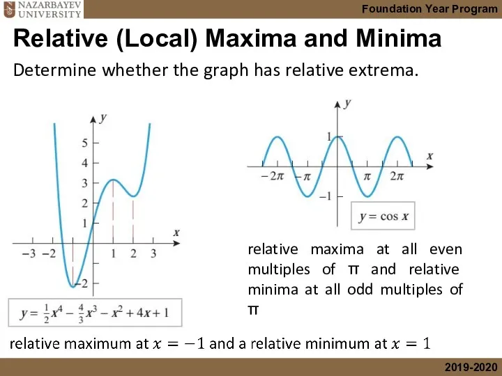 relative maxima at all even multiples of π and relative