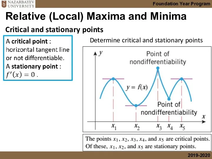 Critical and stationary points Relative (Local) Maxima and Minima Determine critical and stationary points