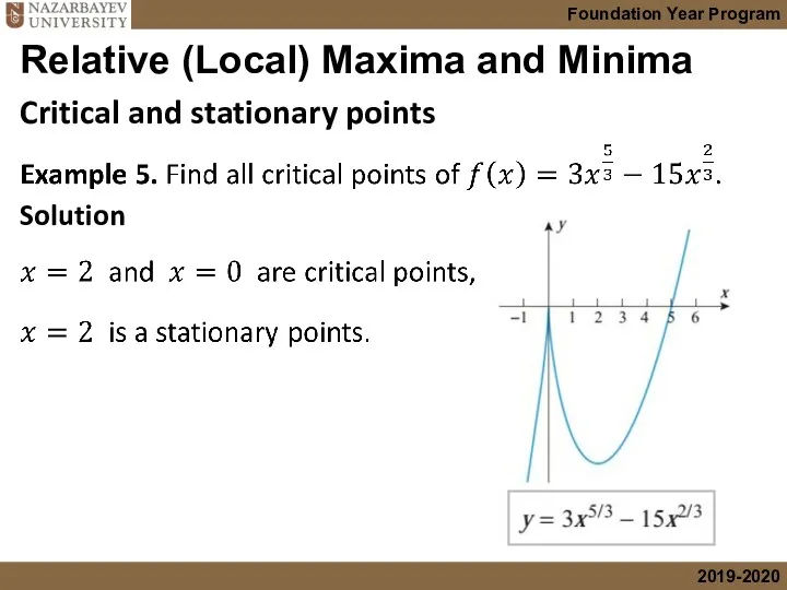 Relative (Local) Maxima and Minima Critical and stationary points Solution