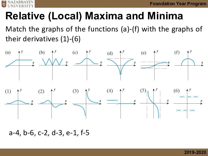 Relative (Local) Maxima and Minima Match the graphs of the