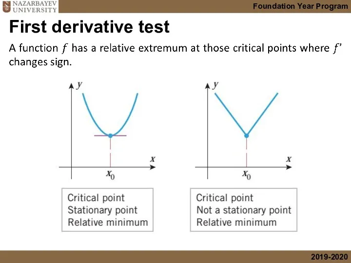 First derivative test