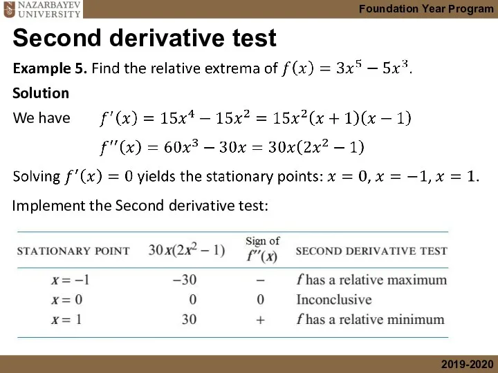 Second derivative test Solution We have Implement the Second derivative test: