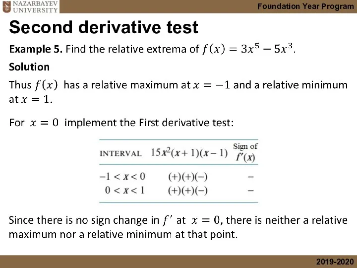 Second derivative test Solution
