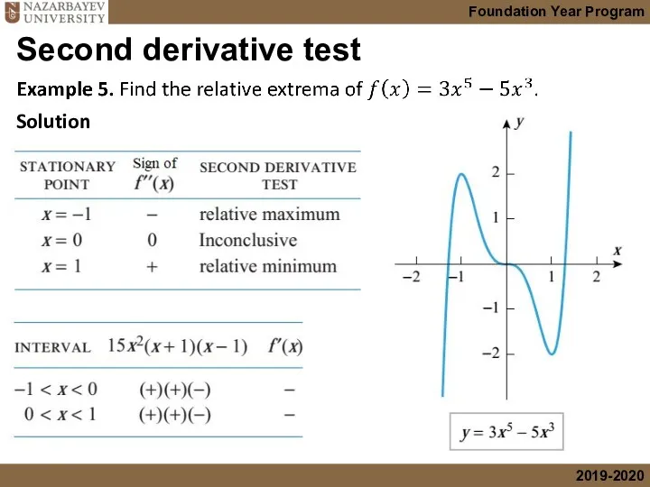 Second derivative test Solution