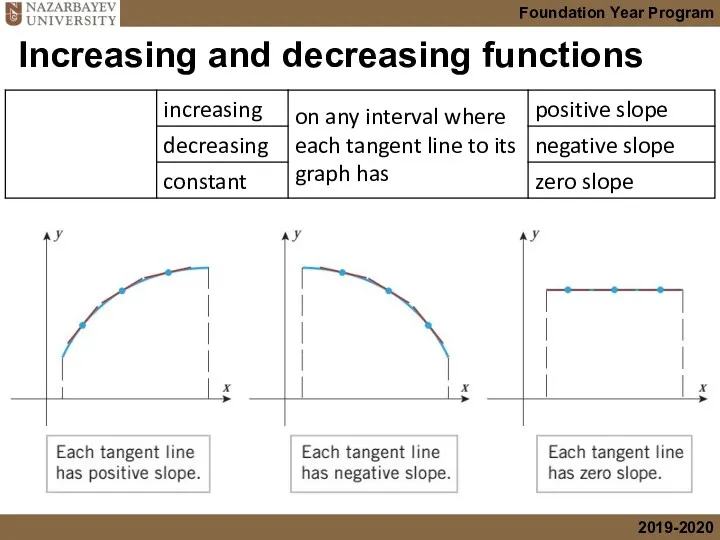 Increasing and decreasing functions