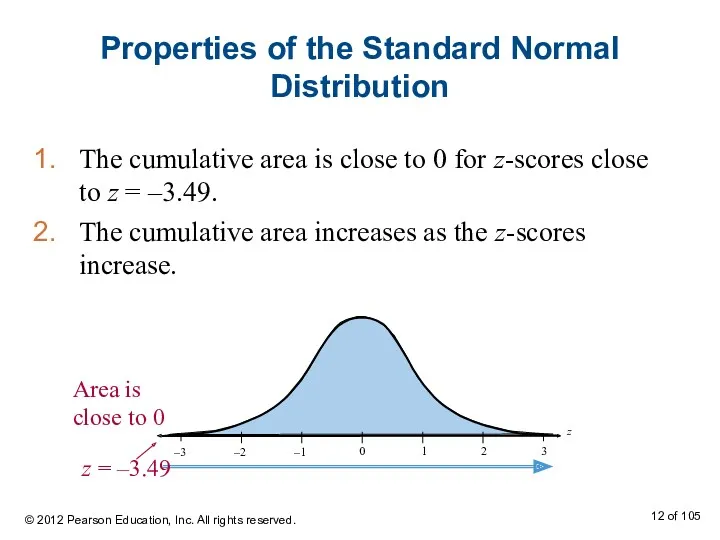 Properties of the Standard Normal Distribution The cumulative area is