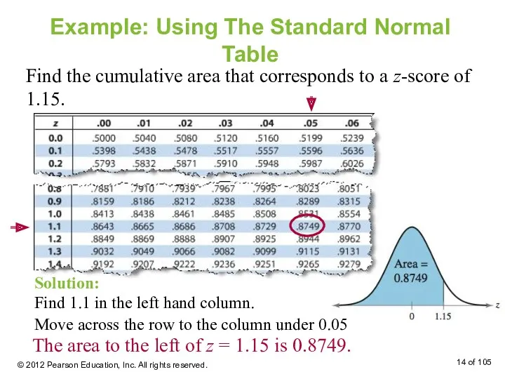 Example: Using The Standard Normal Table Find the cumulative area