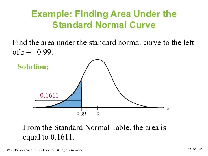 Example: Finding Area Under the Standard Normal Curve Find the