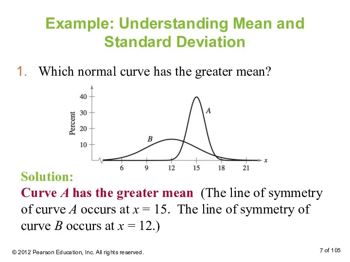 Example: Understanding Mean and Standard Deviation Which normal curve has