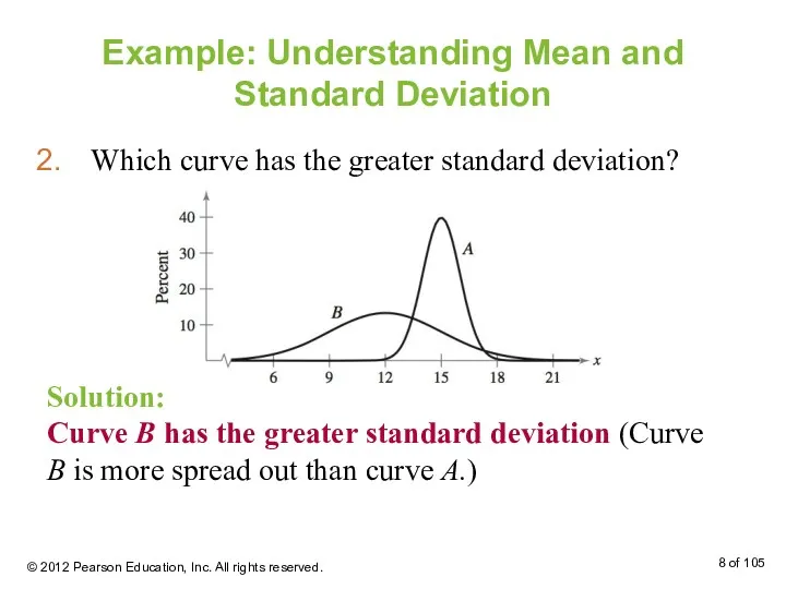 Example: Understanding Mean and Standard Deviation Which curve has the