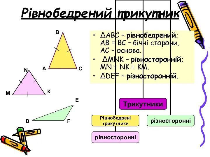 Рівнобедрений трикутник ΔАВС – рівнобедрений; АВ = ВС – бічні