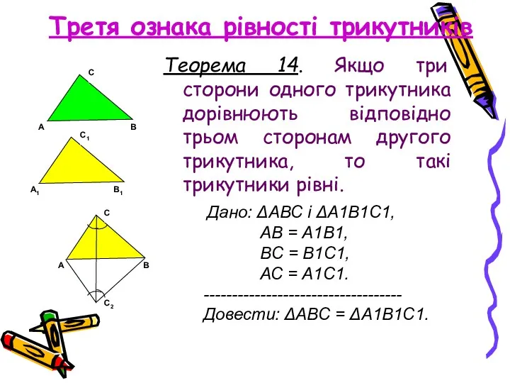 Третя ознака рівності трикутників Теорема 14. Якщо три сторони одного