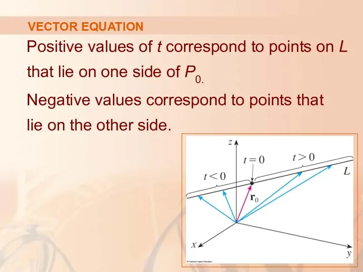 VECTOR EQUATION Positive values of t correspond to points on L that lie