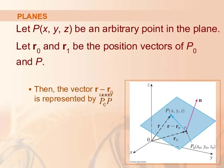 PLANES Let P(x, y, z) be an arbitrary point in the plane. Let