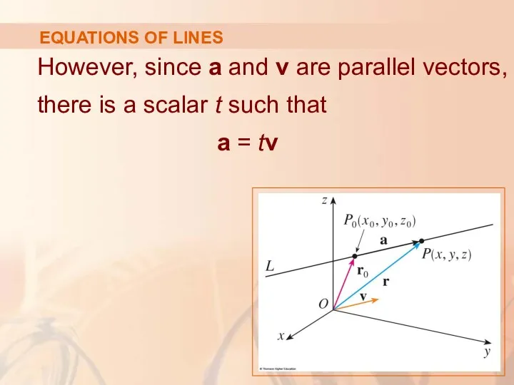EQUATIONS OF LINES However, since a and v are parallel vectors, there is
