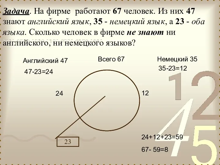 Всего 67 Английский 47 Немецкий 35 23 47-23=24 24 35-23=12