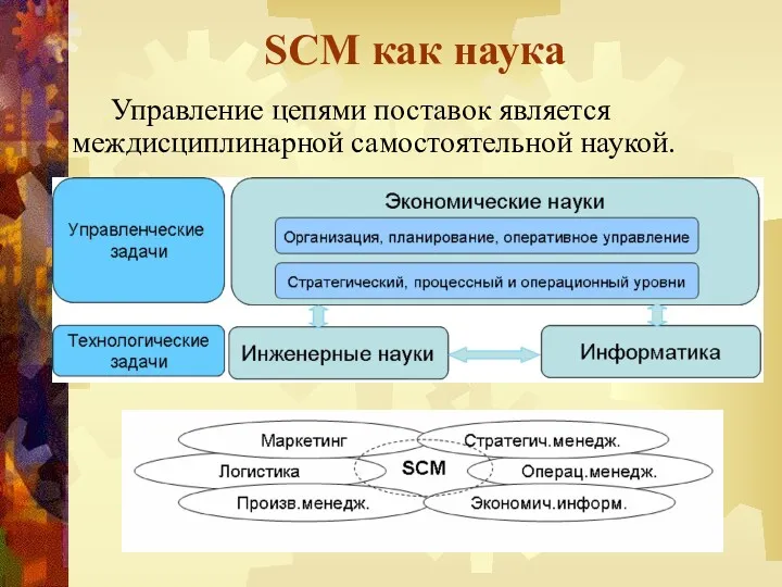 SCM как наука Управление цепями поставок является междисциплинарной самостоятельной наукой.