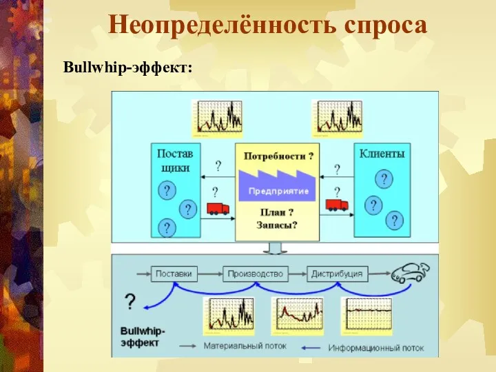 Неопределённость спроса Bullwhip-эффект: