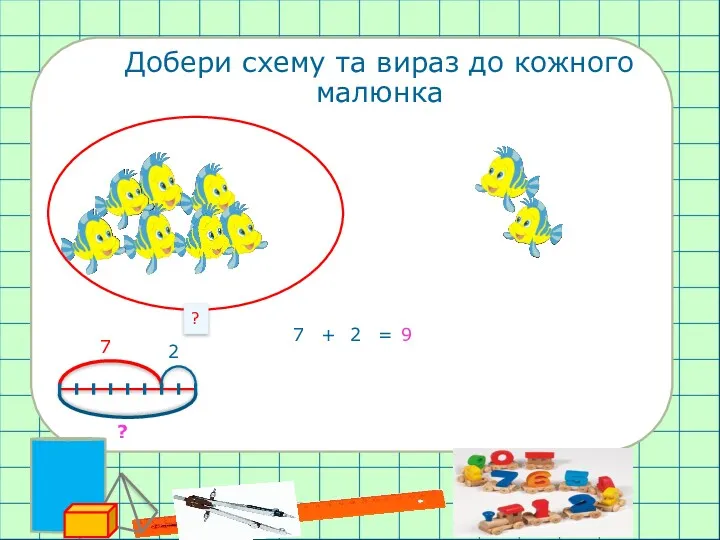 Добери схему та вираз до кожного малюнка ? 7 ? 2 7 + 2 = 9