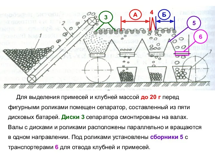 Для выделения примесей и клубней массой до 20 г перед