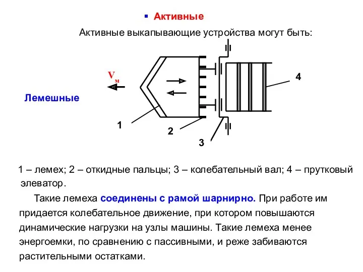 Активные Активные выкапывающие устройства могут быть: Такие лемеха соединены с