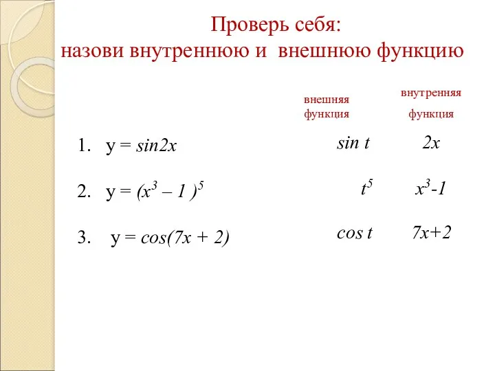 1. y = sin2x 2. y = (x3 – 1