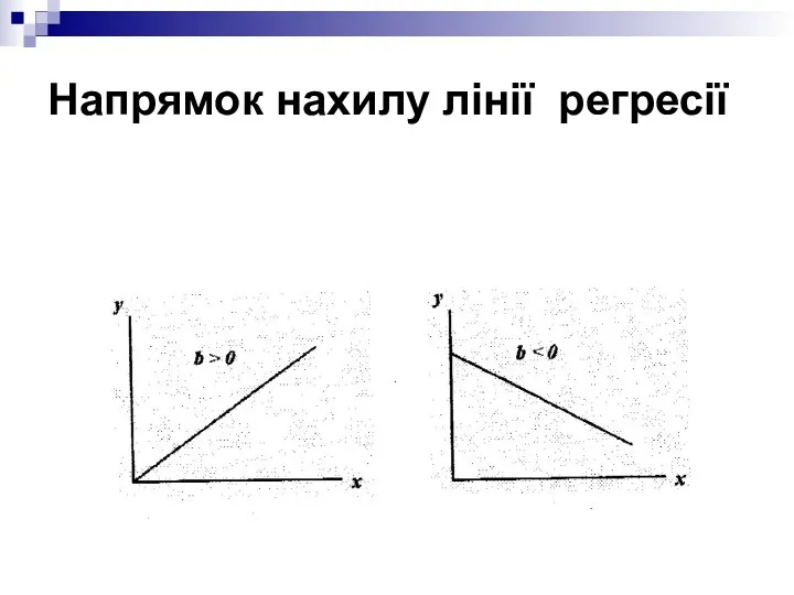 Напрямок нахилу лінії регресії