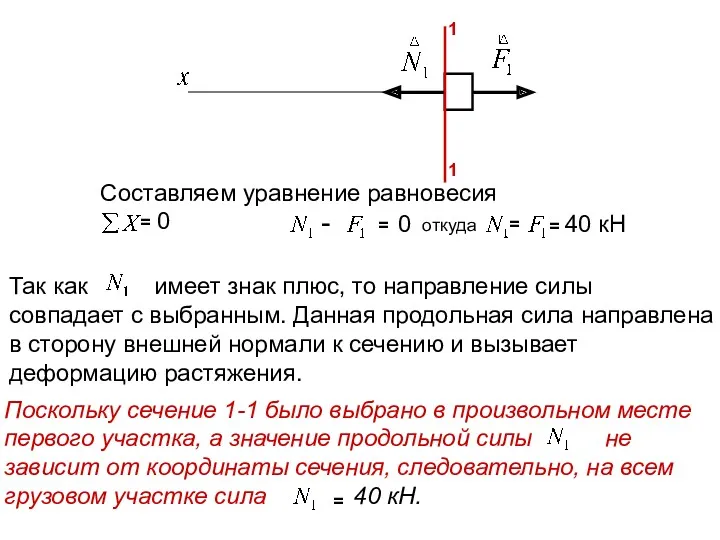 1 1 Составляем уравнение равновесия = 0 - 0 =