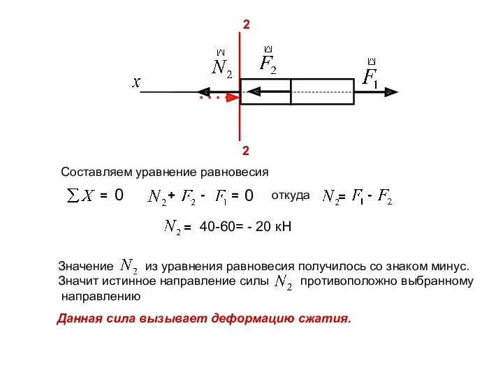 2 2 Составляем уравнение равновесия 0 = - + =