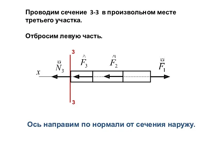 Проводим сечение 3-3 в произвольном месте третьего участка. Отбросим левую