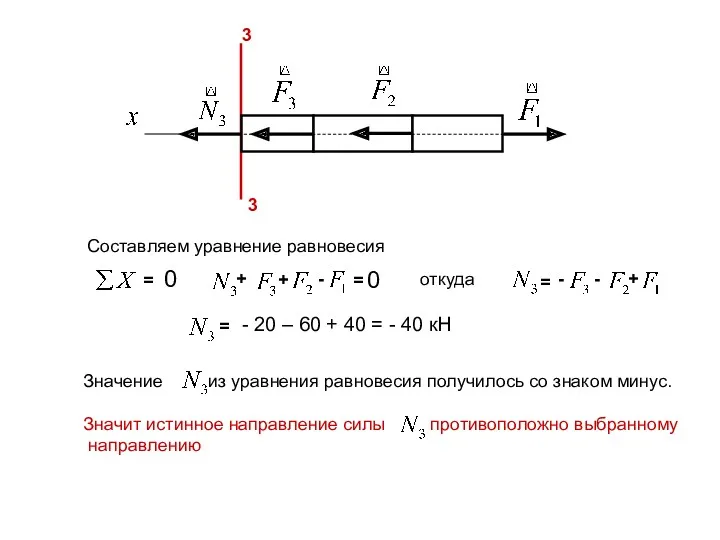 3 3 Составляем уравнение равновесия 0 = - + =