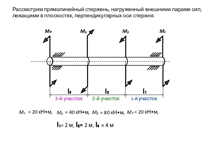 Рассмотрим прямолинейный стержень, нагруженный внешними парами сил, лежащими в плоскостях,