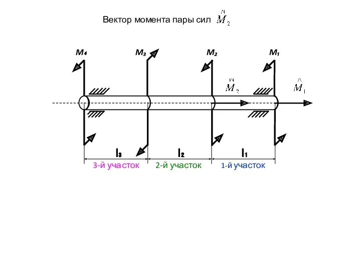l₁ l₂ l₃ M₁ M₂ M₃ M₄ 1-й участок 2-й