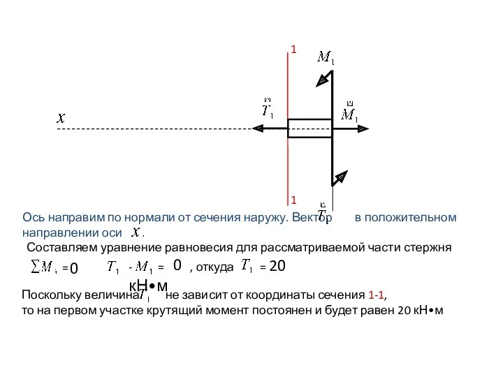 Ось направим по нормали от сечения наружу. Вектор в положительном