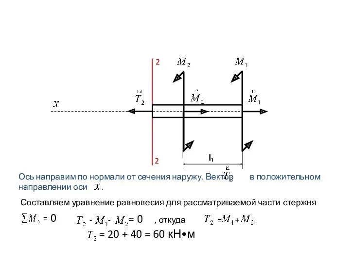 l₁ 2 2 Ось направим по нормали от сечения наружу.