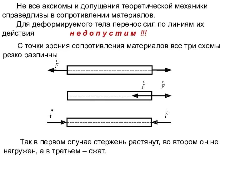 Не все аксиомы и допущения теоретической механики справедливы в сопротивлении