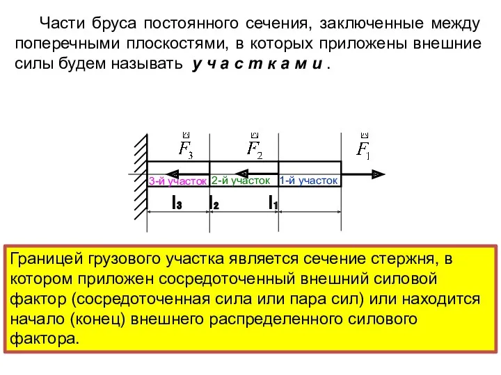 l₃ l₂ l₁ Части бруса постоянного сечения, заключенные между поперечными