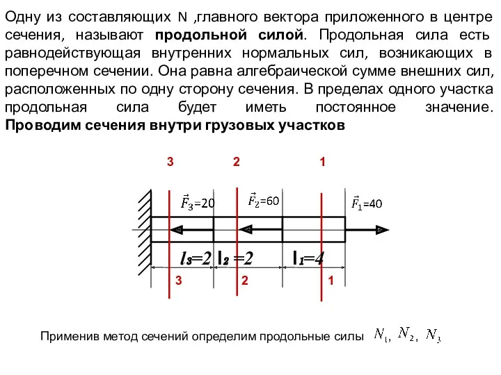 Одну из составляющих N ,главного вектора приложенного в центре сечения,