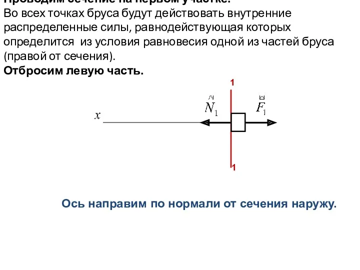 Проводим сечение на первом участке. Во всех точках бруса будут