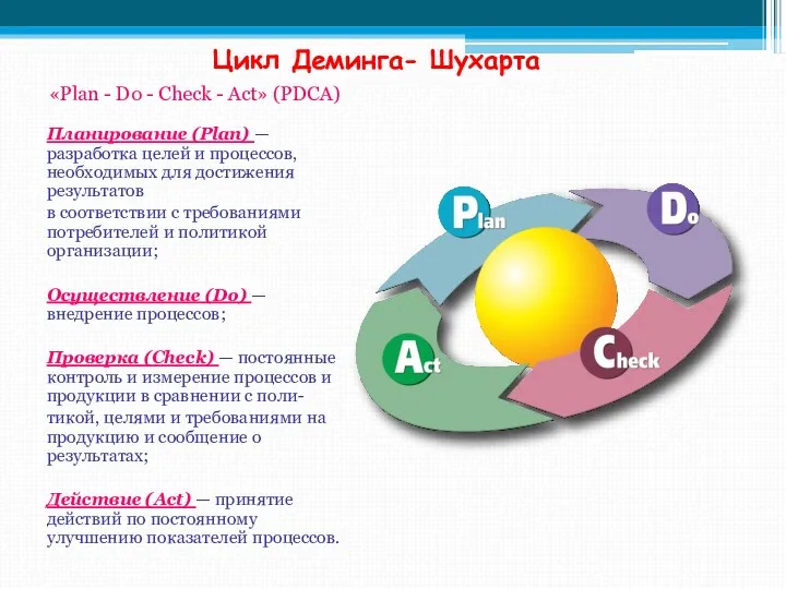 Цикл Деминга- Шухарта «Plan - Do - Check - Act»