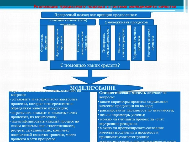 Реализация процессного подхода в системе менеджмента качества Процессный подход как