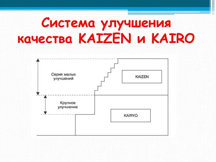 Система улучшения качества KAIZEN и KAIRO