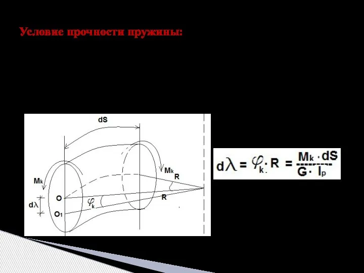 Условие прочности пружины: Для определения осадки пружины рассмотрим деформацию элемента