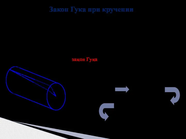 Закон Гука при кручении Основные допущения: Поперечные сечения вала, плоские