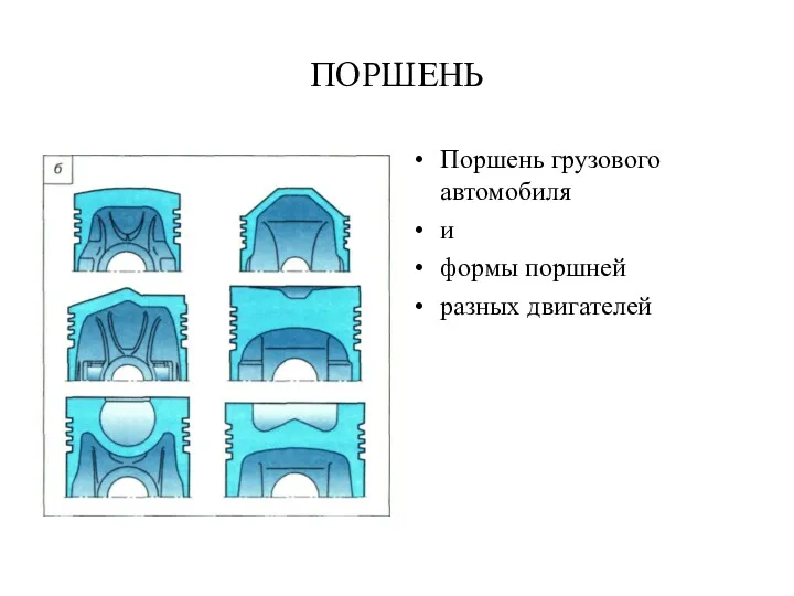 ПОРШЕНЬ Поршень грузового автомобиля и формы поршней разных двигателей