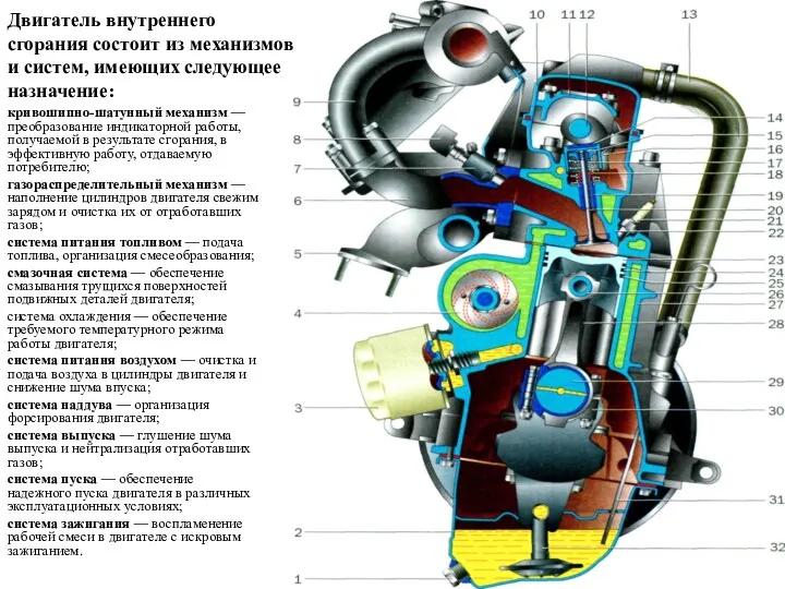 Двигатель внутреннего сгорания состоит из механизмов и систем, имеющих следующее назначение: кривошипно-шатунный механизм